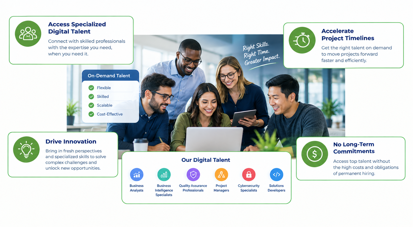 Collaborative digital talent infographic