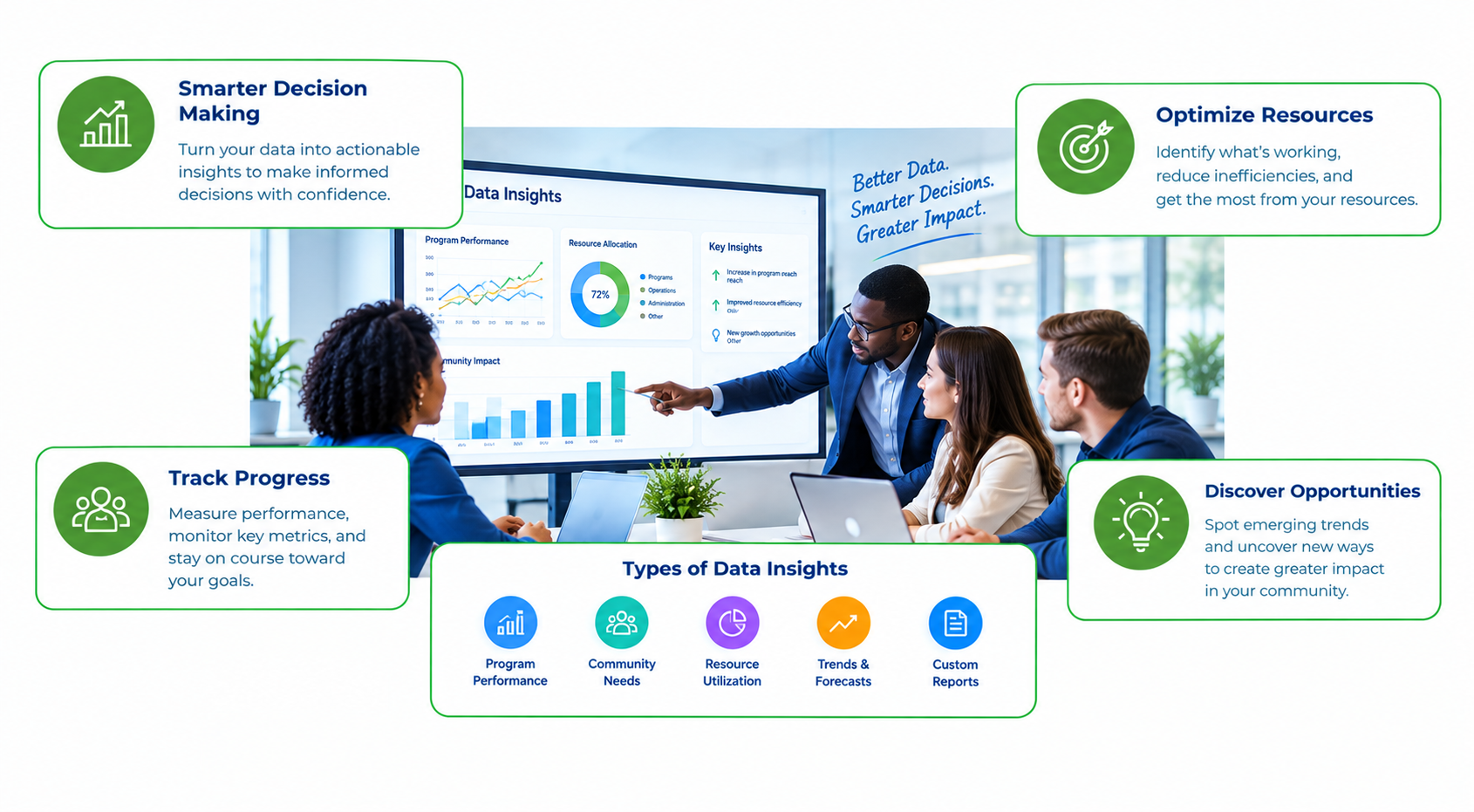 Data insights for smarter decisions infographic
