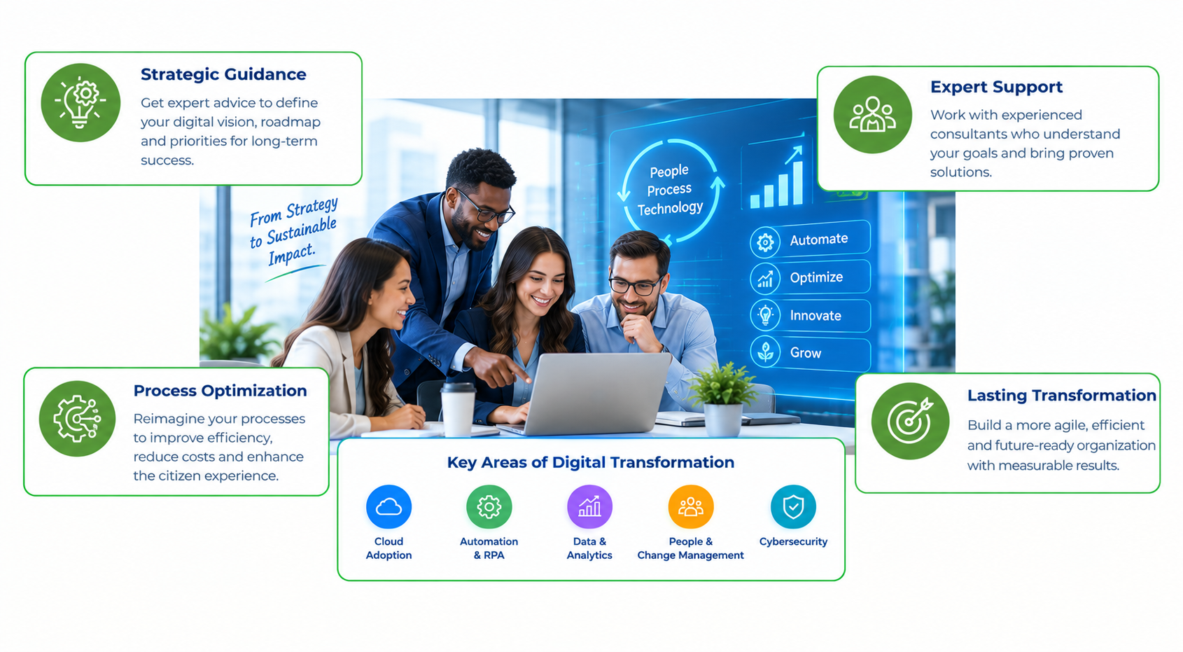 Digital transformation strategy infographic