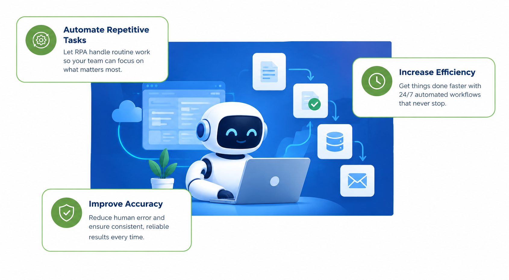 RPA automation workflow infographic