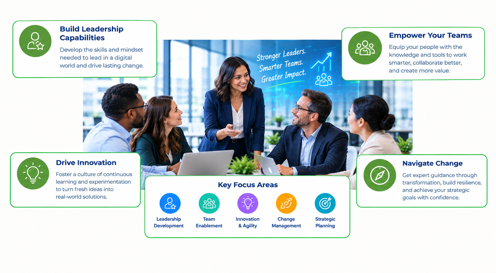 Stronger leaders, smarter teams infographic